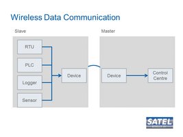 Satel Benelux